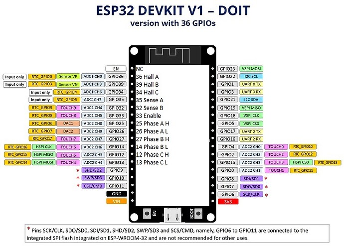 ESP32-DOIT-DEVKIT-V1-Board-Pinout-36-GPIOs-updated