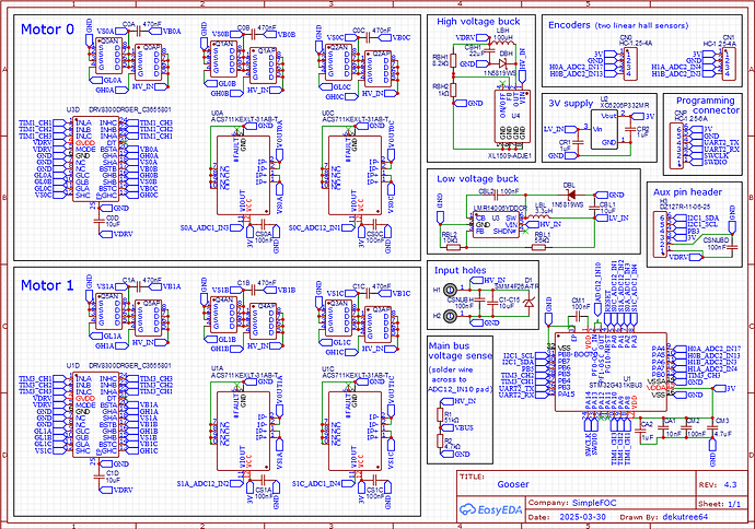 Gooser-v4p3-SCH