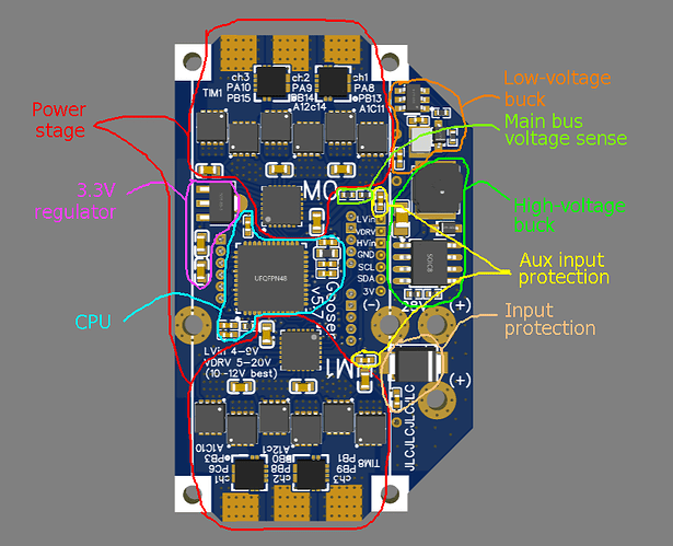 Gooser5Layout