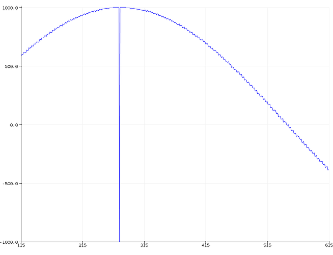 2024-06-29_SimpleFocSineAccuracy