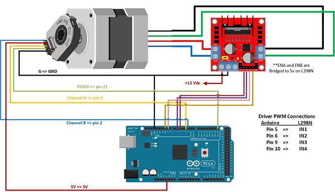FOC_setup