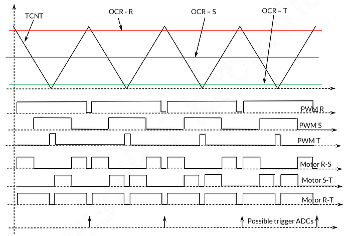 time curves2