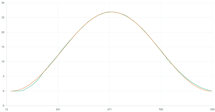 S-curve move w. planner