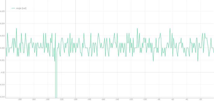 AS5048A Position Output jitter