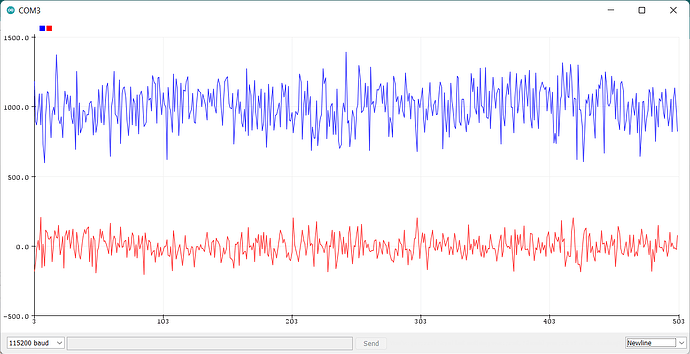 serial plot - Iq and Id control