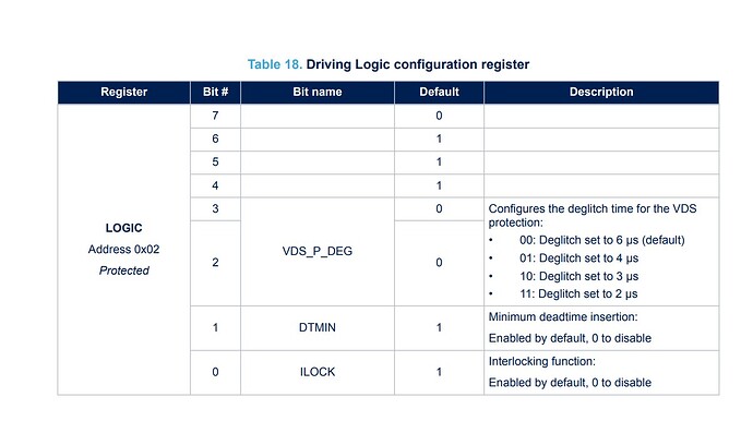 Logic register