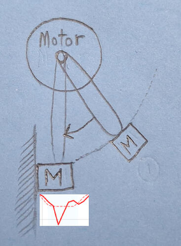iq-spike-when-hit-obstacle