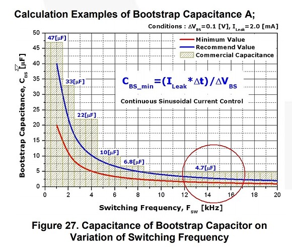 bootstrap capacitance