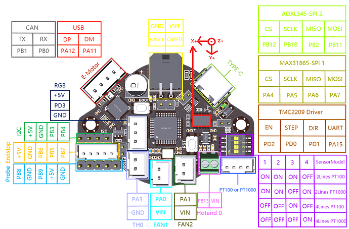 EBB36 CAN V1.1&V1.2-PIN