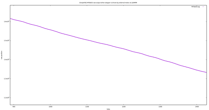 MT6835_passive_120RPM