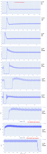 Sigrok encoder speed step response low to high