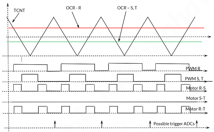 time curves1