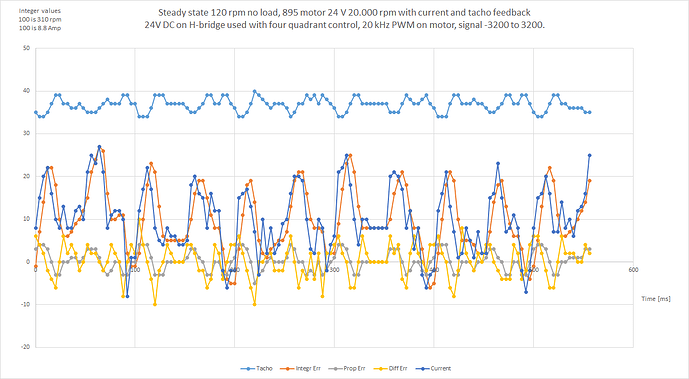 SteadyStateNoLoad120rpm895
