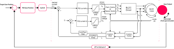 controlScheme