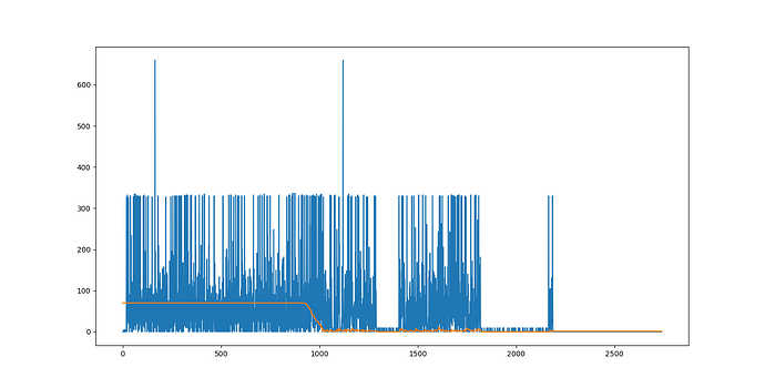FOC_Control lowpass filter