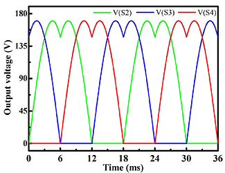 SVPWM Pulled to GND (I use this one for lower switching losses)