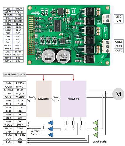 DRV8302 simplified schematics