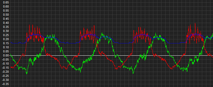 New measurements