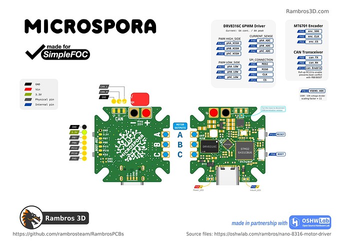 Microspora-pinout-rambros3d