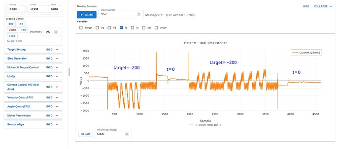 motor_current FWD_REV