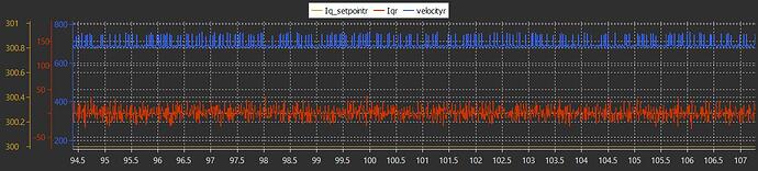 Noisy velocity plot 100Hz sample rate