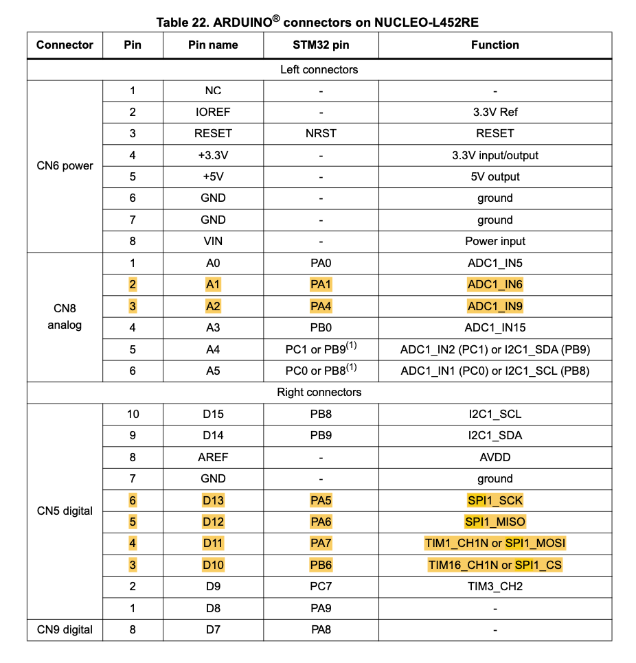 STM32 stuck at MOT: Align sensor - hardware support - SimpleFOC Community