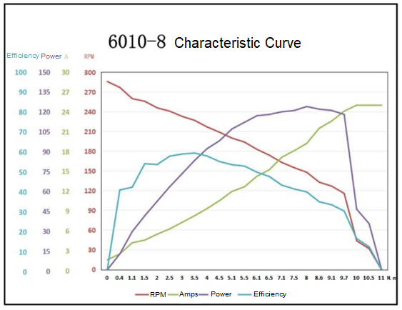 GIM6010-8_motor_curve