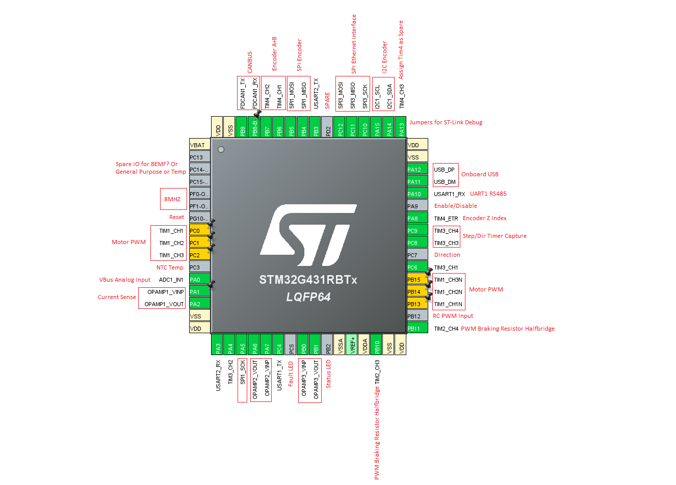 Stm32 board. Stm32g431. Stm32wb55 Boot Pin. Stm32 Pin.